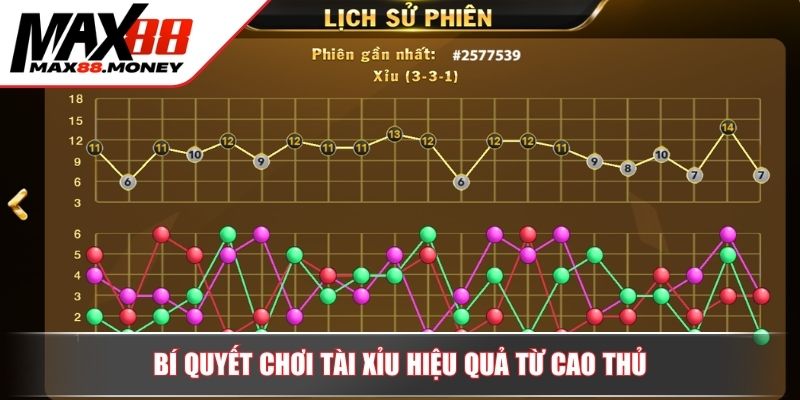 Tài Xỉu Max88 Sân Chơi Lý Tưởng Giúp Thắng Lớn Mỗi Ngày 4 Bí quyết chơi tài xỉu hiệu quả từ cao thủ