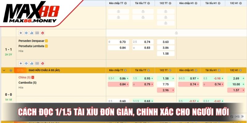 Giải Mã Tài Xỉu 1/1.5 Chi Tiết Và Mẹo Thắng Lớn Từ Max88 3 Cách đọc 1/1.5 tài xỉu đơn giản, chính xác cho người mới