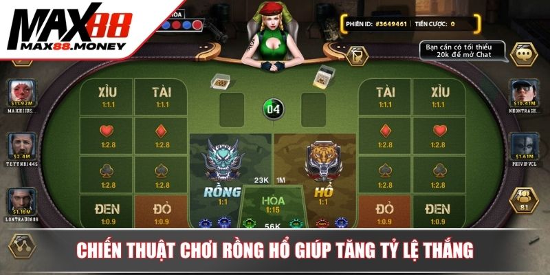 Khám Phá Rồng Hổ Max88 Nhanh Chóng, Minh Bạch, Lợi Nhuận Cao 3 Chiến thuật chơi Rồng Hổ giúp tăng tỷ lệ thắng