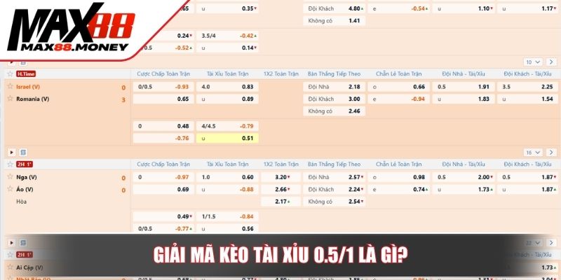 Cách Chơi Tài Xỉu 0.5/1 Hiệu Quả Và Mẹo Thắng Lớn Tại Max88 2 Giải mã kèo tài xỉu 0.5/1 là gì?